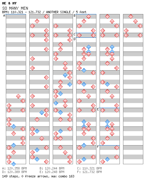 SO MANY MEN / 4 / ANOTHER