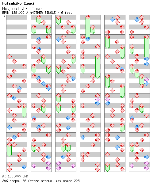 Magical Jet Tour / 4 / ANOTHER