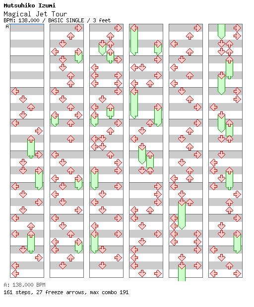 Magical Jet Tour / 4 / BASIC