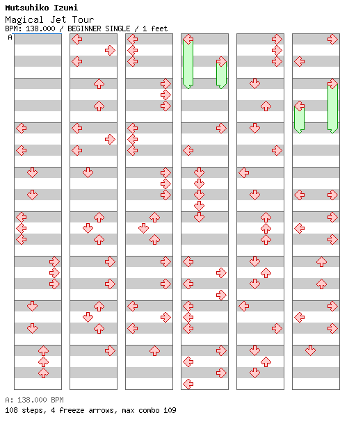 Magical Jet Tour / 4 / BEGINNER
