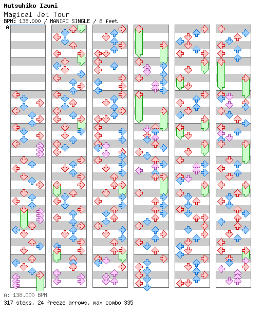 Magical Jet Tour / 4 / MANIAC