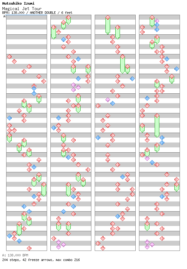 Magical Jet Tour / 8 / ANOTHER