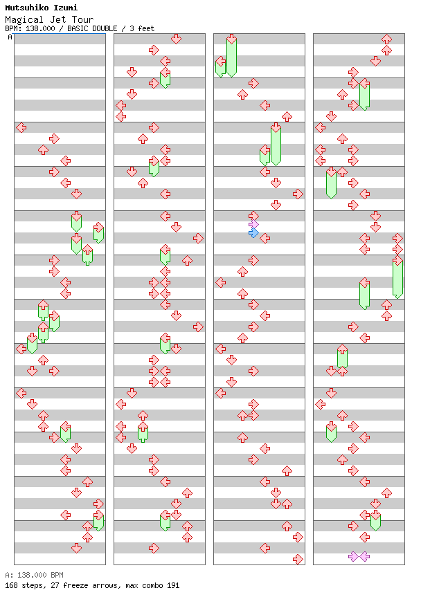 Magical Jet Tour / 8 / BASIC