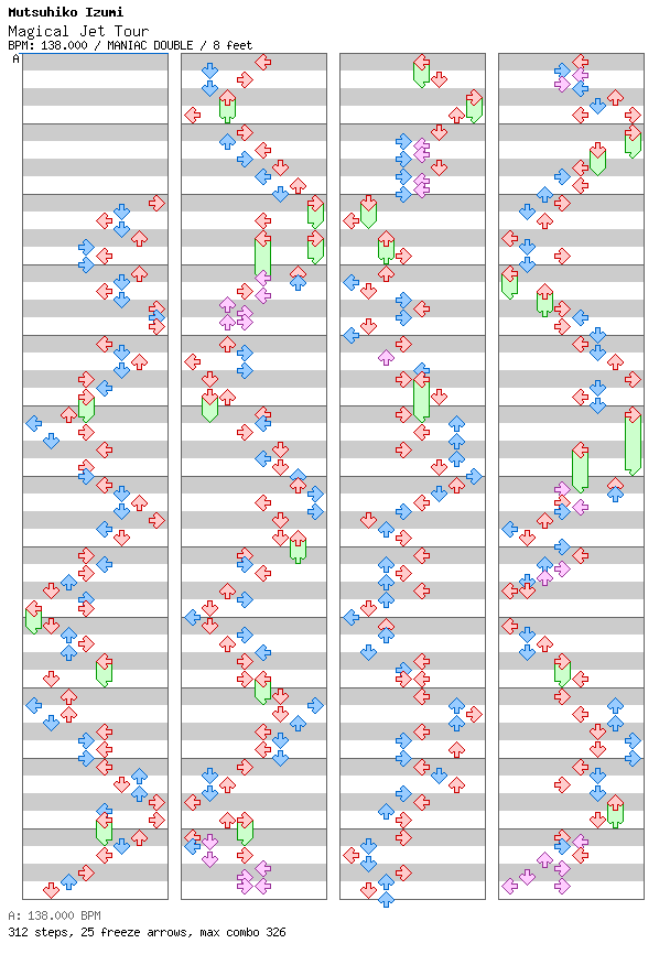 Magical Jet Tour / 8 / MANIAC