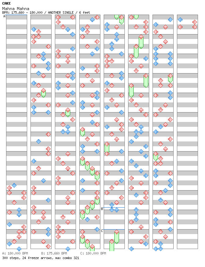 Mahna Mahna / 4 / ANOTHER