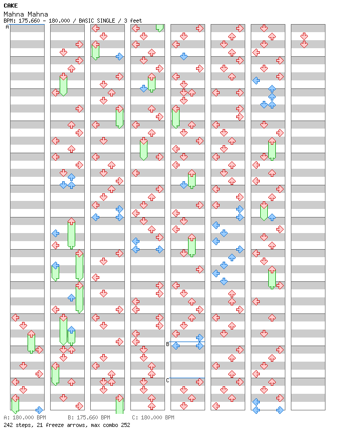 Mahna Mahna / 4 / BASIC