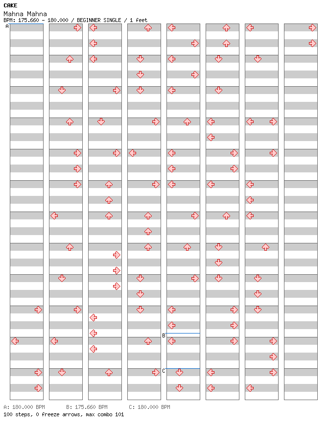 Mahna Mahna / 4 / BEGINNER