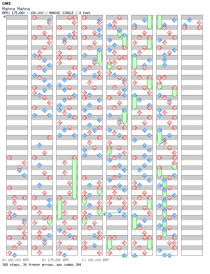 Mahna Mahna / 4 / MANIAC