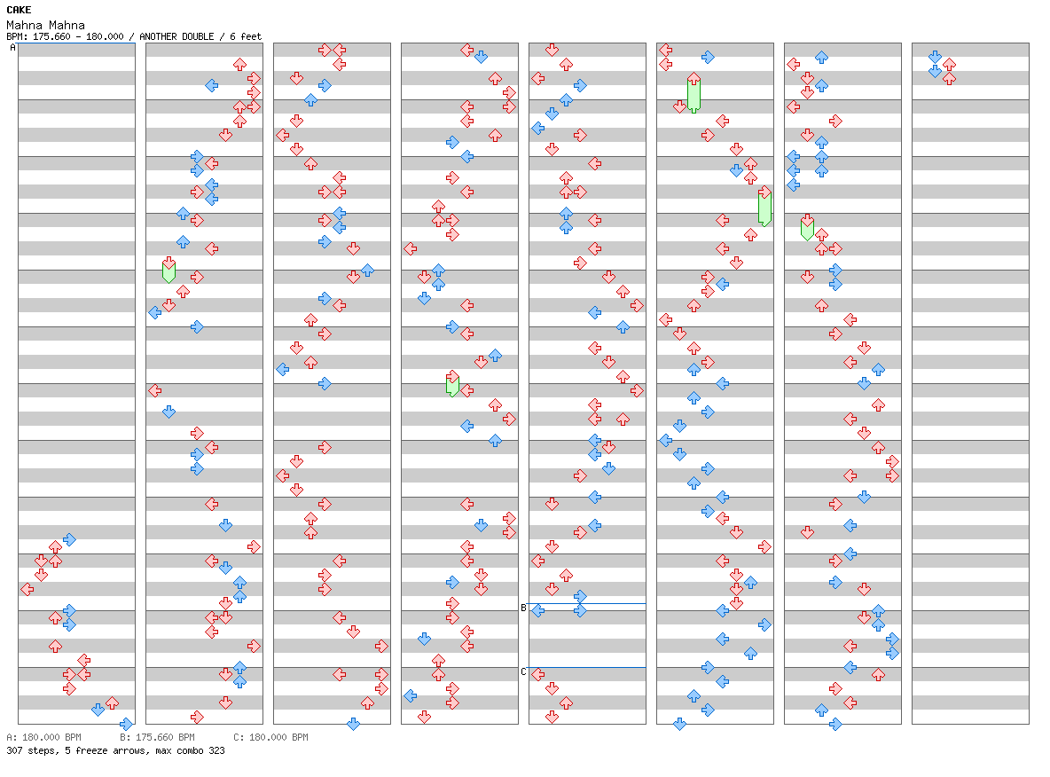 Mahna Mahna / 8 / ANOTHER