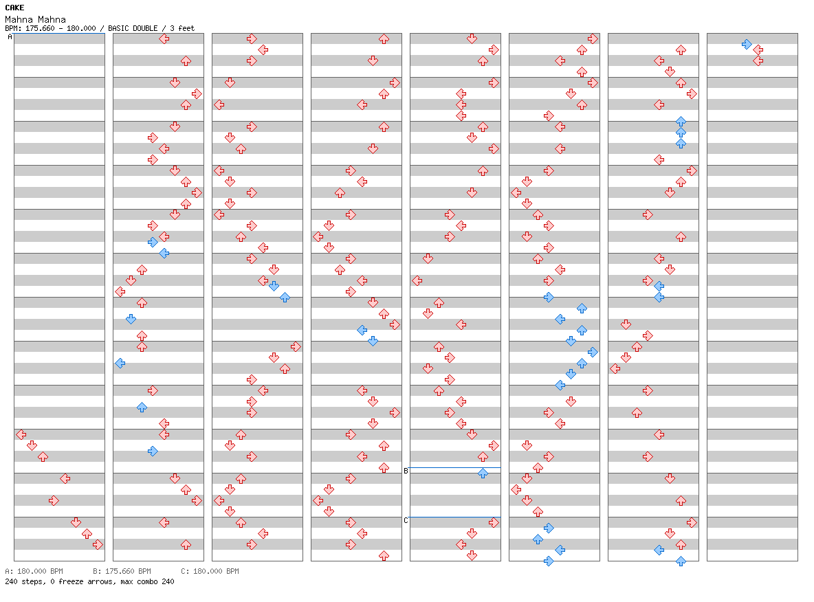 Mahna Mahna / 8 / BASIC
