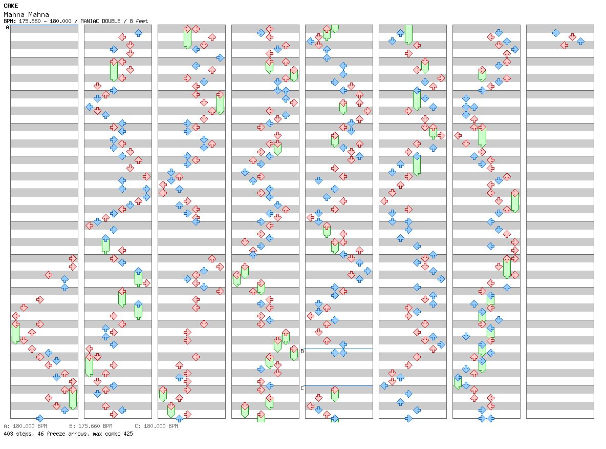 Mahna Mahna / 8 / MANIAC