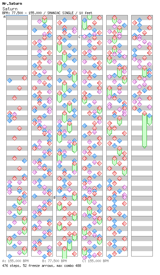 Saturn -Pulsemix- Special / 4 / SMANIAC