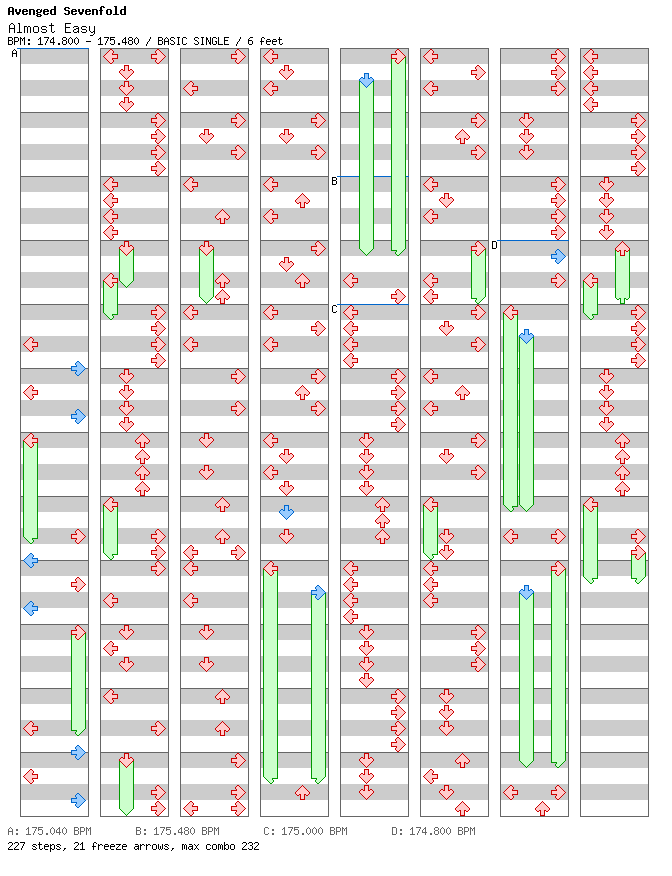 Almost Easy / 4 / BASIC
