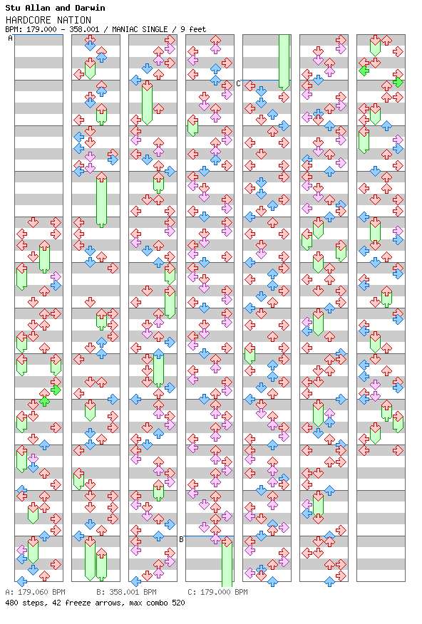 HARDCORE NATION (Part 1) / 4 / MANIAC