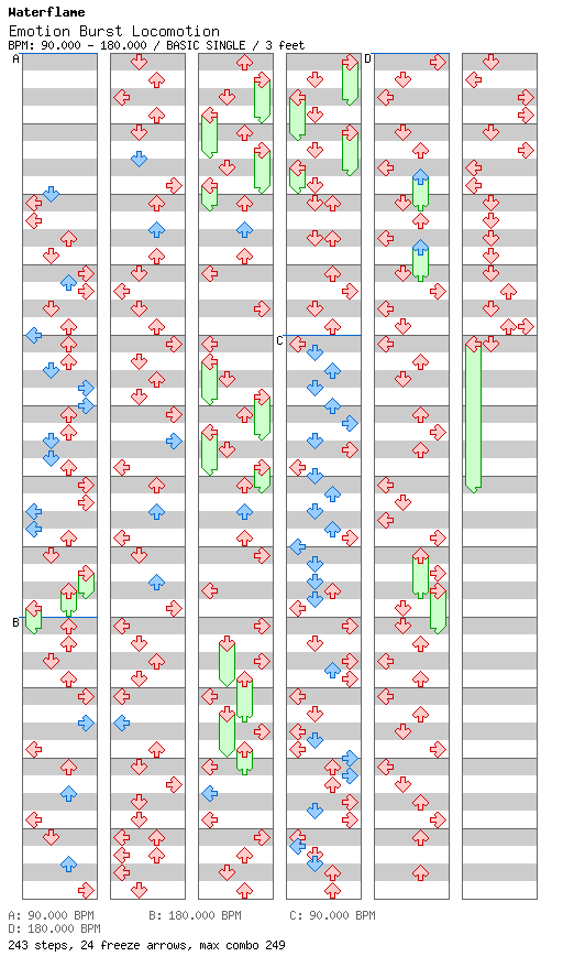 Emotion Burst Locomotion / 4 / BASIC