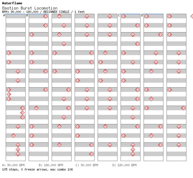 Emotion Burst Locomotion / 4 / BEGINNER
