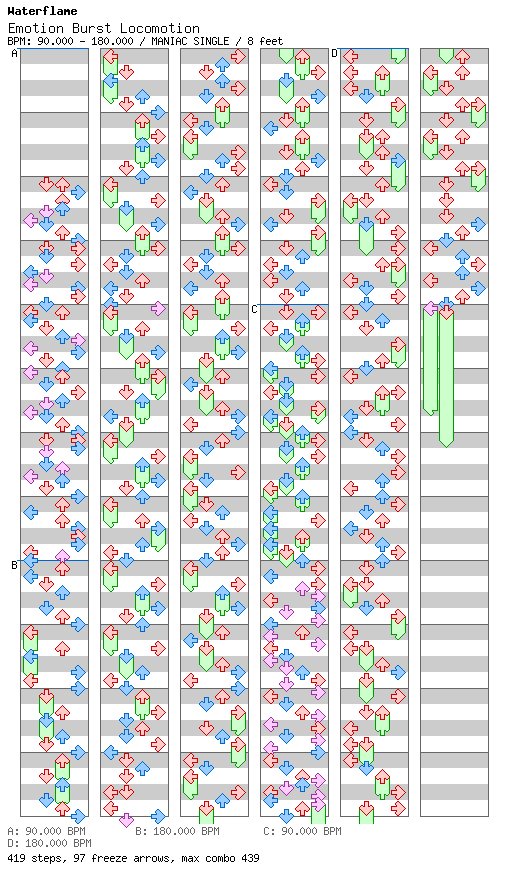 Emotion Burst Locomotion / 4 / MANIAC