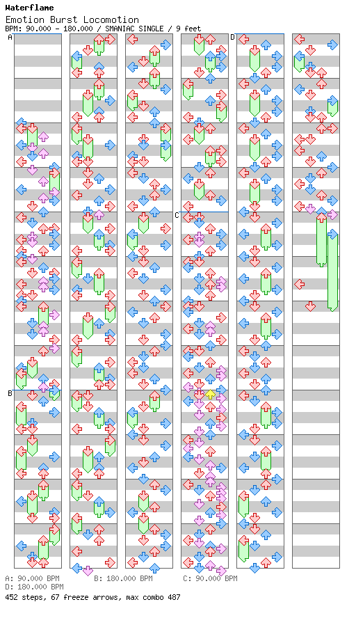 Emotion Burst Locomotion / 4 / SMANIAC