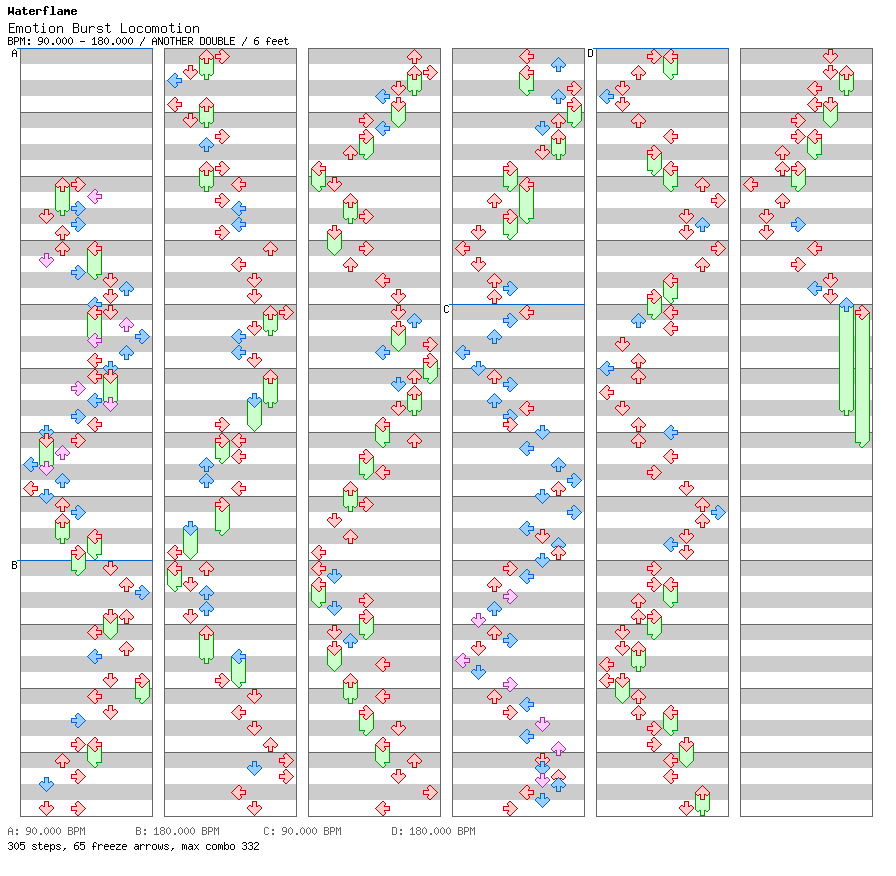 Emotion Burst Locomotion / 8 / ANOTHER