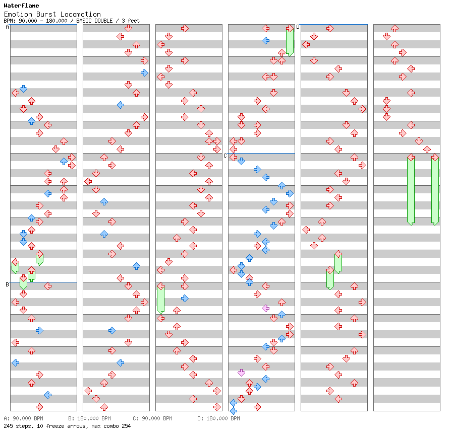 Emotion Burst Locomotion / 8 / BASIC