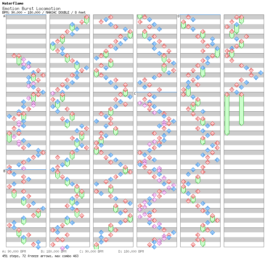 Emotion Burst Locomotion / 8 / MANIAC