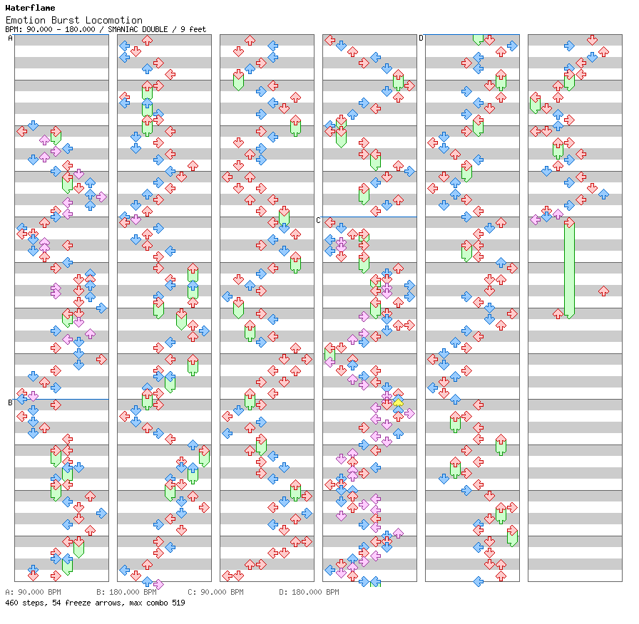 Emotion Burst Locomotion / 8 / SMANIAC