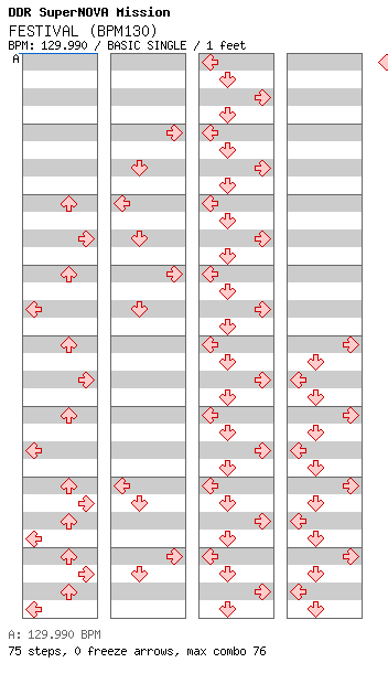 FESTIVAL (BPM130) / 4 / BASIC