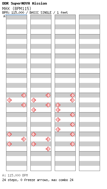 MAX (BPM115) / 4 / BASIC