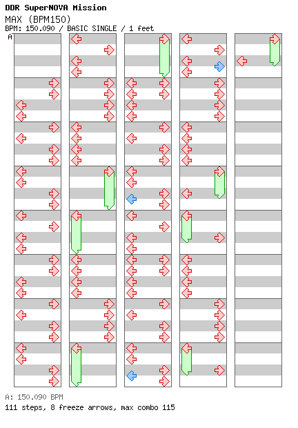 MAX (BPM150) / 4 / BASIC