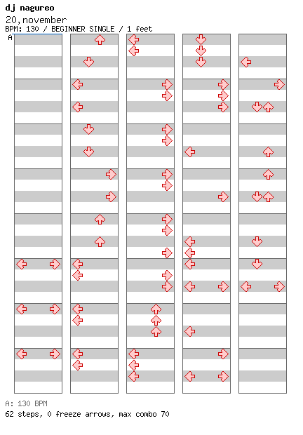 20,november / 4 / BEGINNER