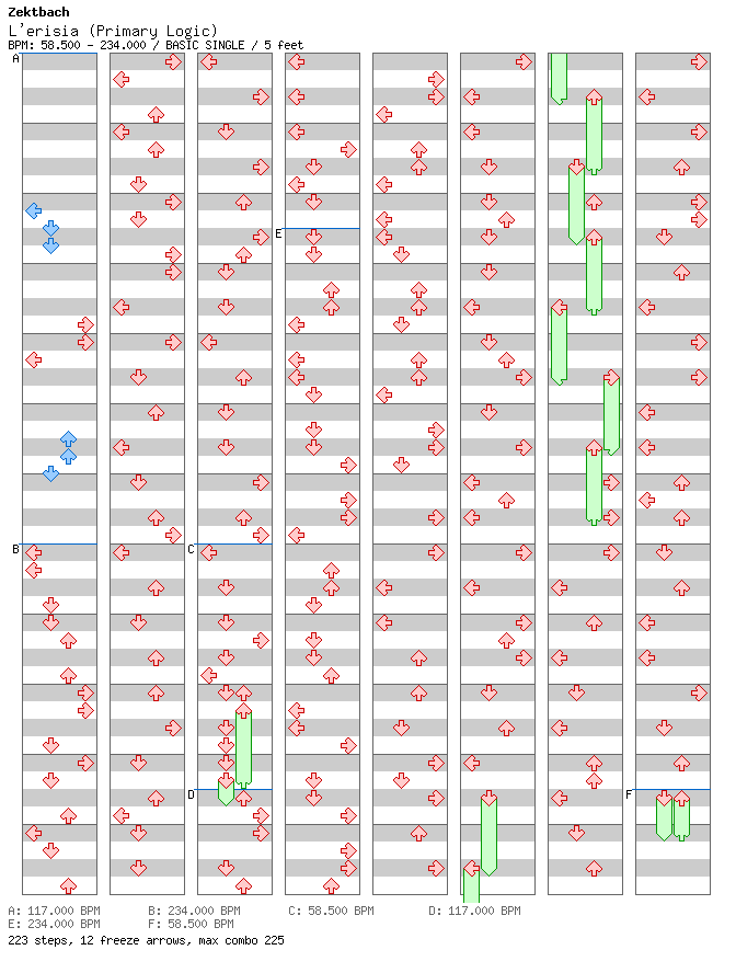 L'erisia (Primary Logic) / 4 / BASIC