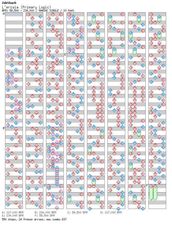 L'erisia (Primary Logic) / 4 / MANIAC