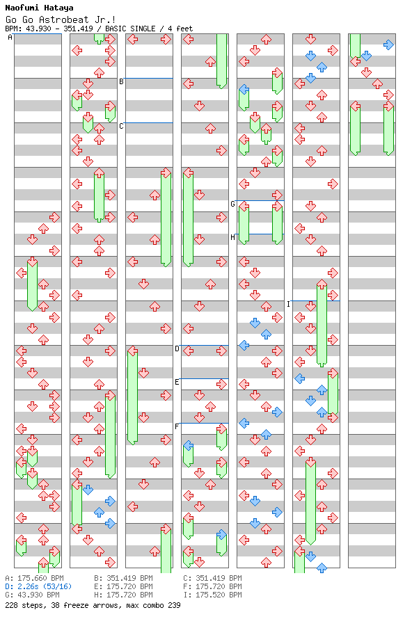 Go Go Astrobeat Jr.! / 4 / BASIC