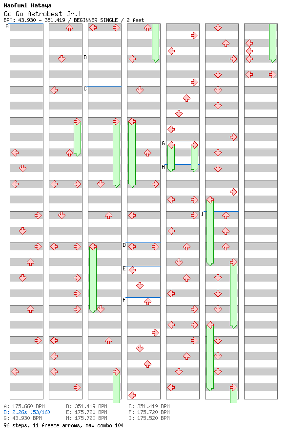 Go Go Astrobeat Jr.! / 4 / BEGINNER