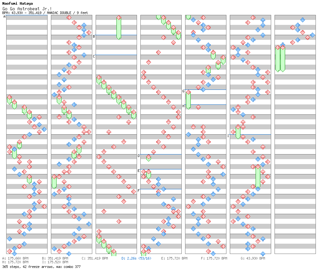 Go Go Astrobeat Jr.! / 8 / MANIAC