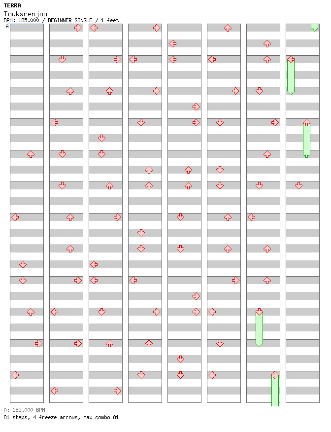 Toukarenjou / 4 / BEGINNER