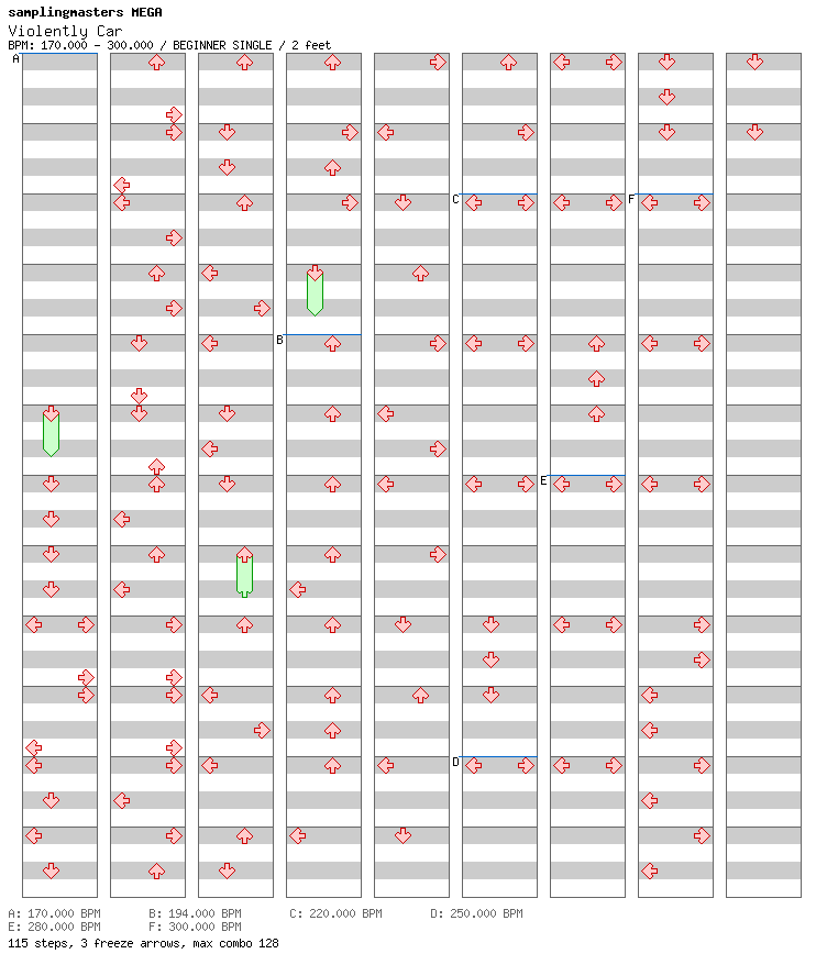 Violently Car / 4 / BEGINNER