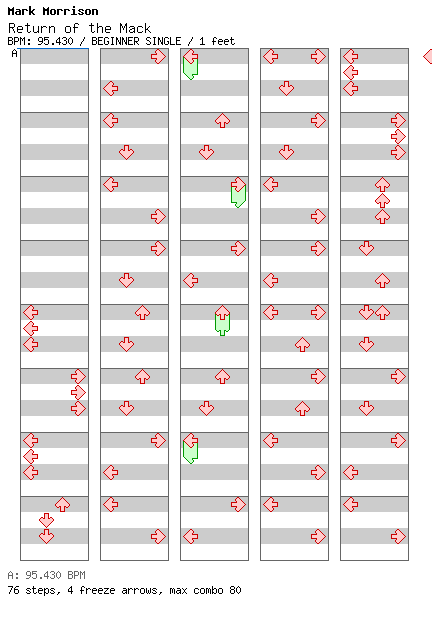 Return of the Mack / 4 / BEGINNER