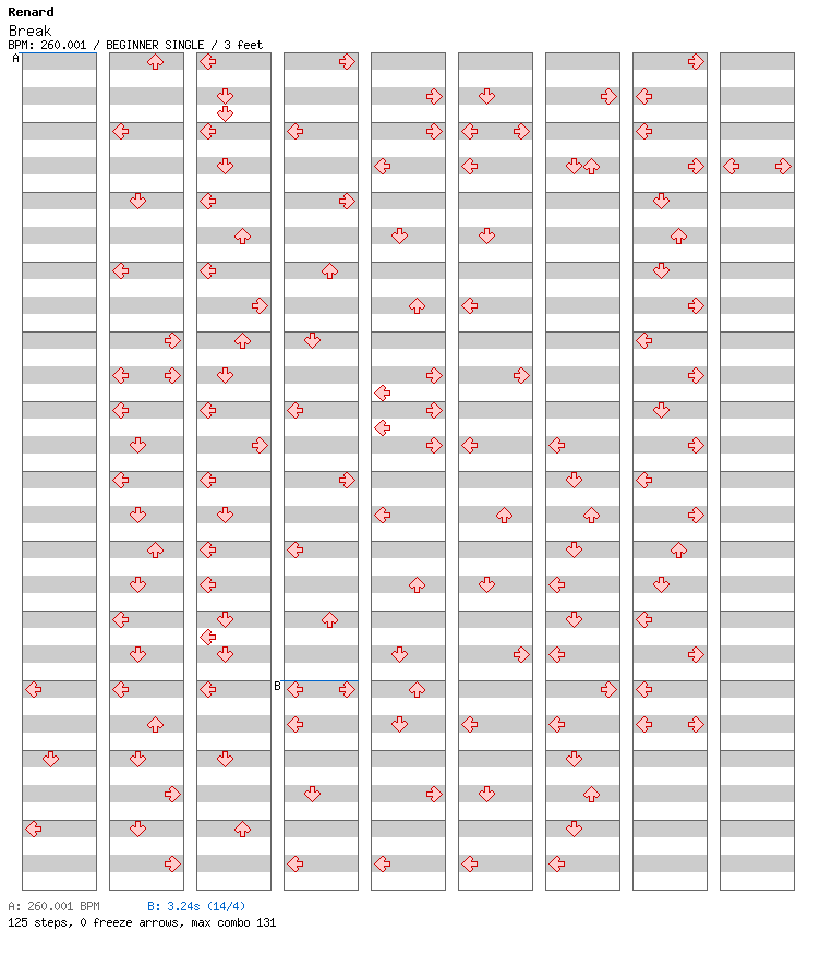 Break / 4 / BEGINNER