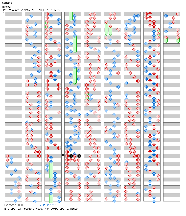 Break / 4 / SMANIAC