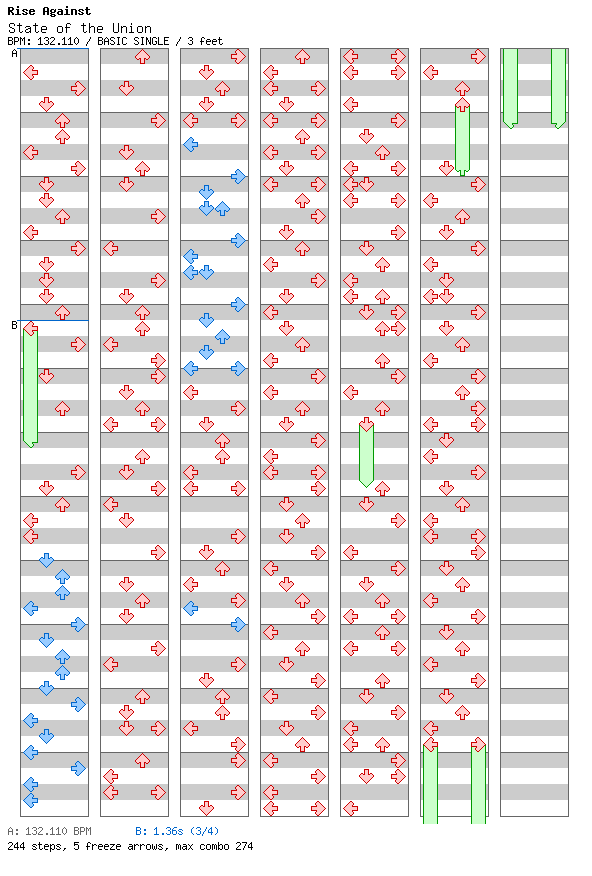 State of the Union / 4 / BASIC
