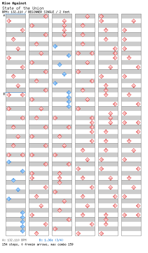 State of the Union / 4 / BEGINNER