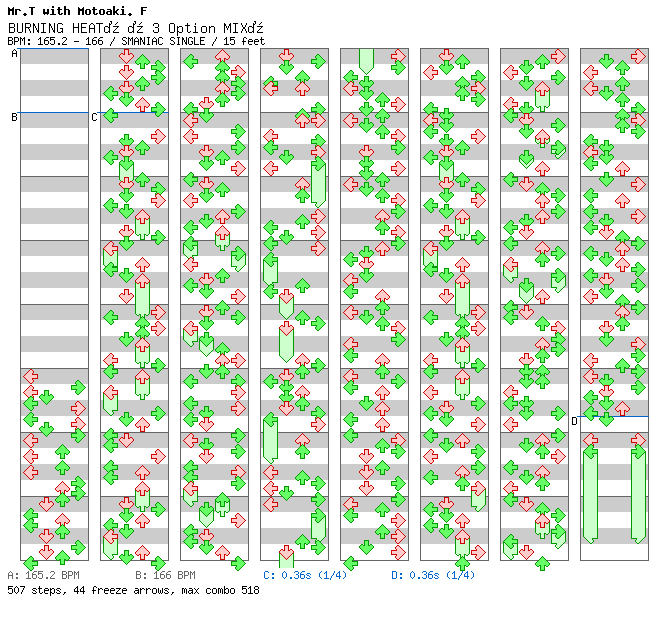 BURNING HEAT! (3 Option MIX) / 4 / SMANIAC