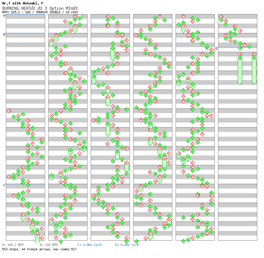 BURNING HEAT! (3 Option MIX) / 8 / SMANIAC
