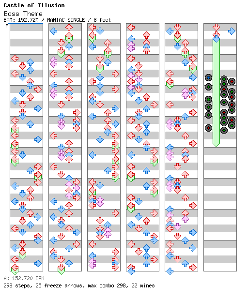 Boss Theme / 4 / MANIAC
