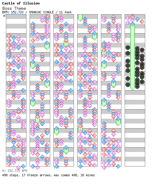 Boss Theme / 4 / SMANIAC