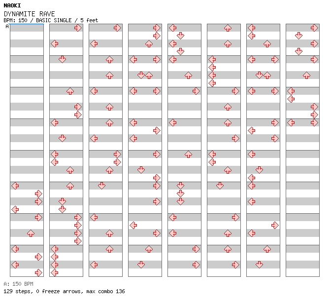 DYNAMITE RAVE / 4 / BASIC