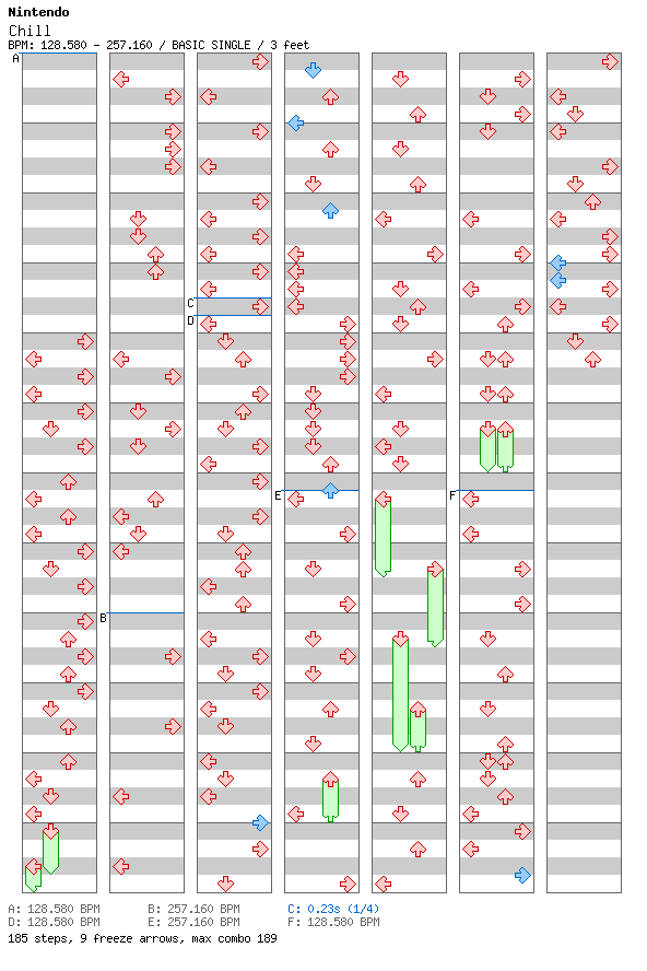 Chill (Dr. Mario) / 4 / BASIC