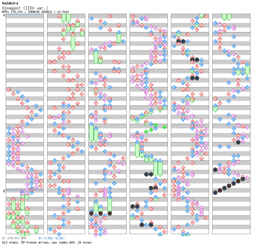 Almagest (IIDX ver.) / 8 / SMANIAC