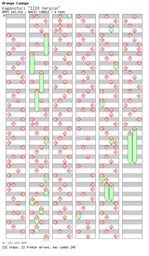 Kagonotori ~IIDX version~ / 4 / BASIC